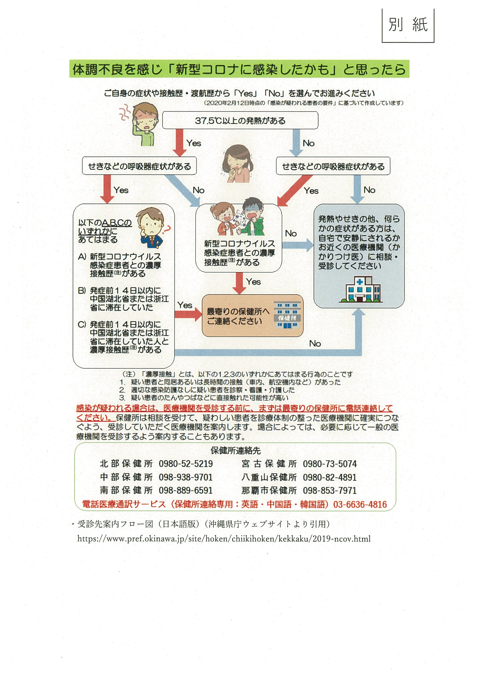 人 コロナ ネアンデルタール